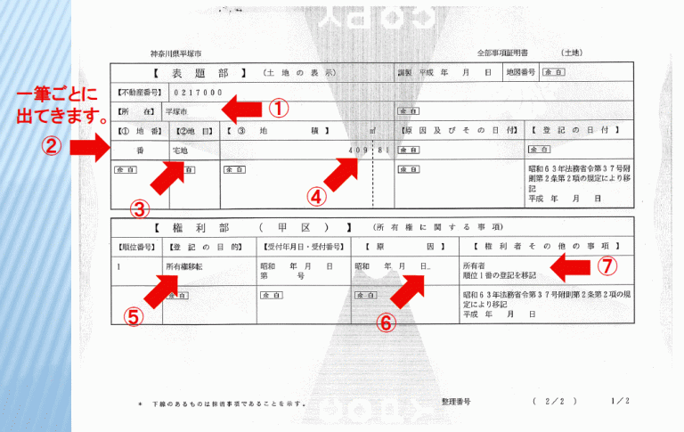 A 法務局で分かること 不動産知っ得情報 一般社団法人神奈川県不動産鑑定士協会